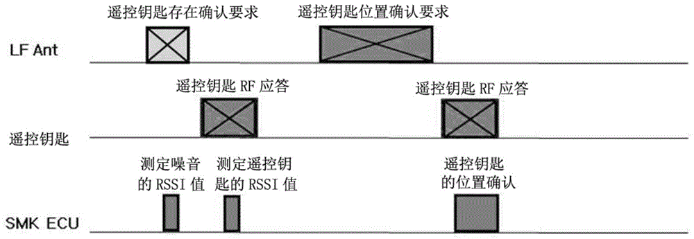 Intelligent key system and its operation method