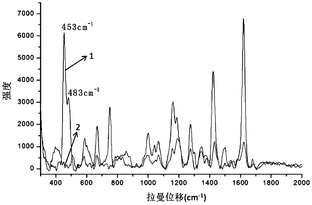 Sulfide detection method