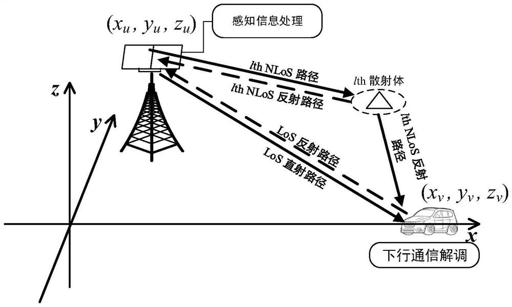 Communication perception integration method, device, base station and ...