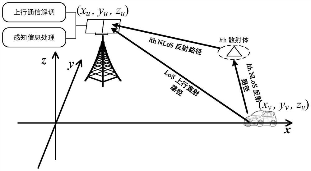 Communication perception integration method, device, base station and ...