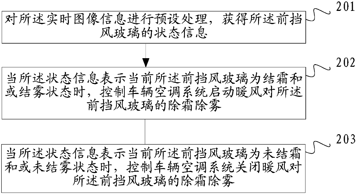 Method and device for controlling vehicle air conditioner