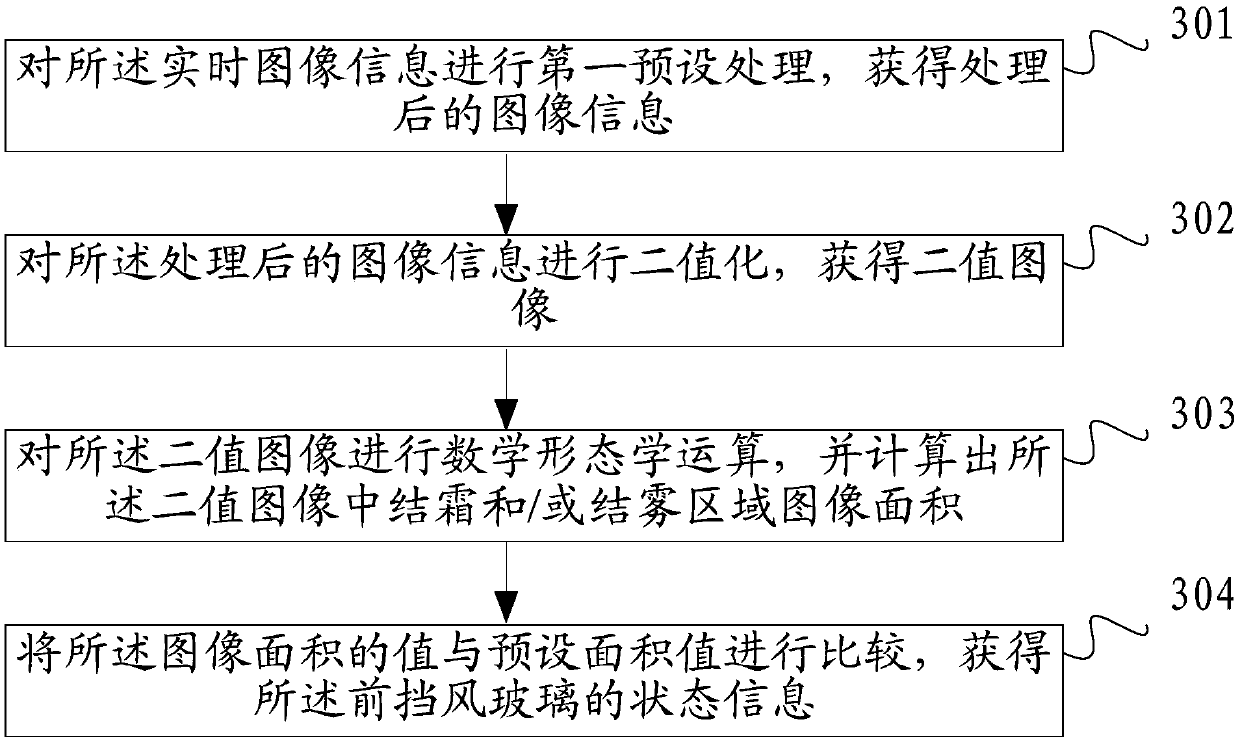 Method and device for controlling vehicle air conditioner