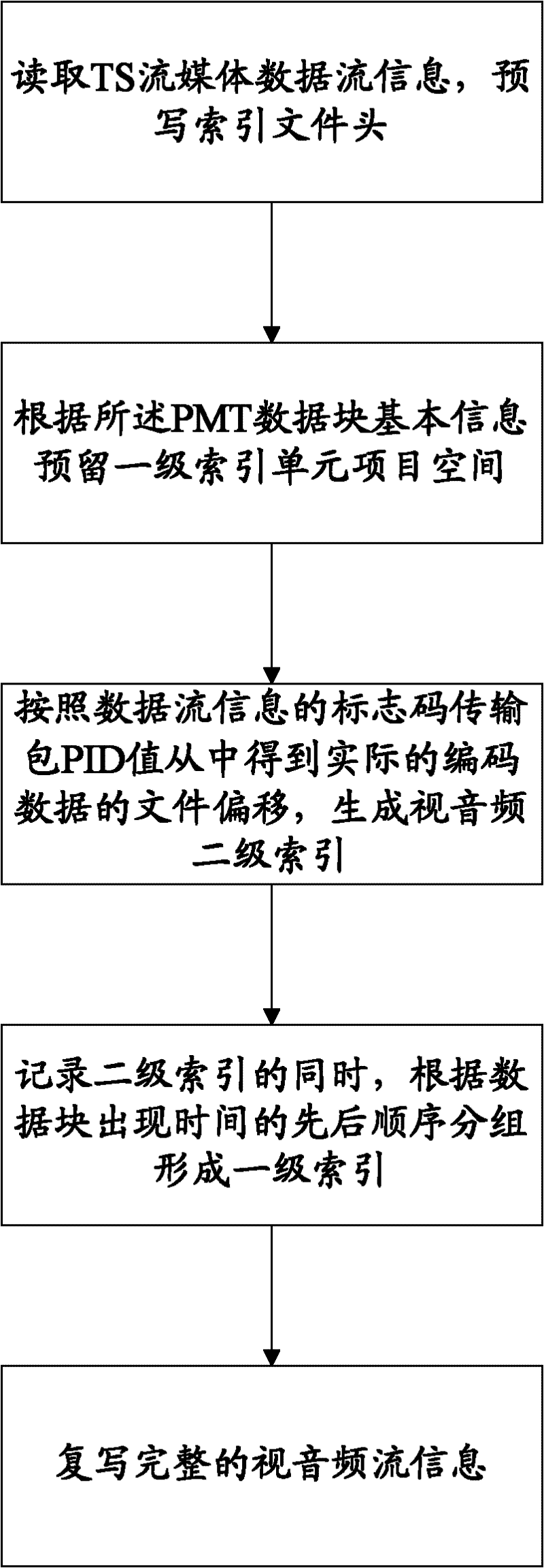 Indexing method and system supporting frame accurate positioning of transport stream media file