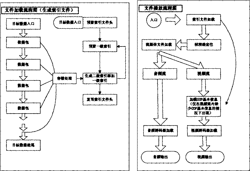 Indexing method and system supporting frame accurate positioning of transport stream media file