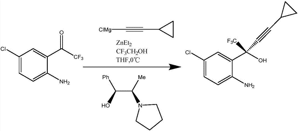 Efavirenz intermediate synthesizing method