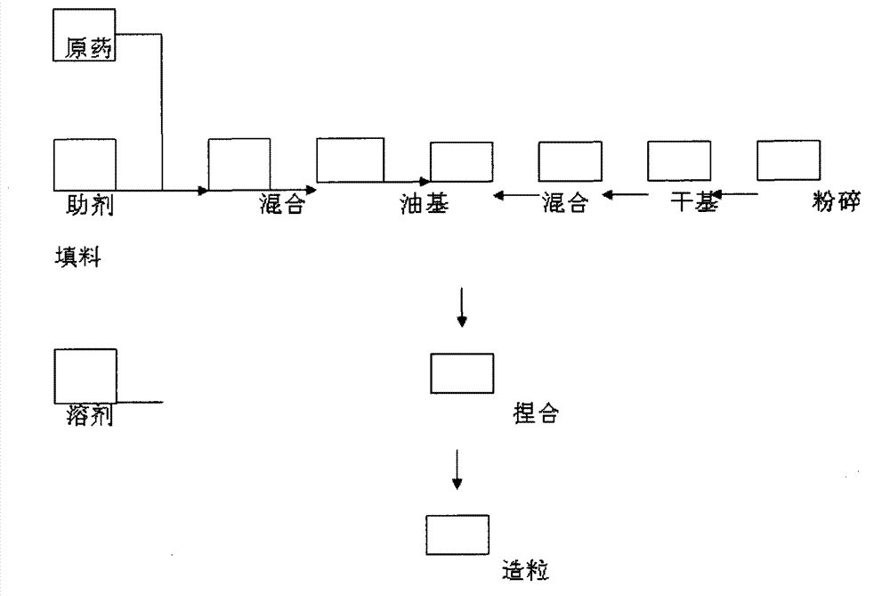 Emulsible granule containing spirodiclofen composition and preparation method thereof
