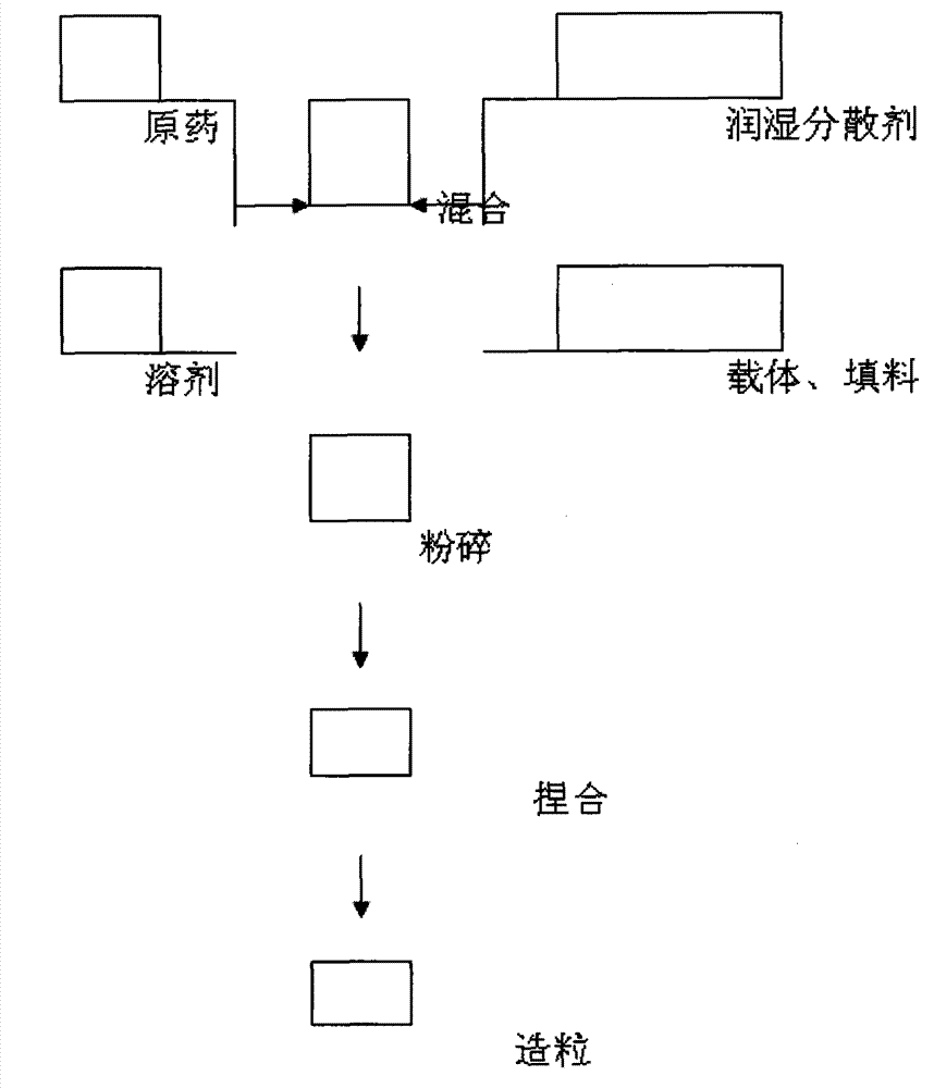 Emulsible granule containing spirodiclofen composition and preparation method thereof