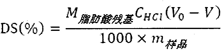 Preparation method and application of fatty acid modified caramel pigment