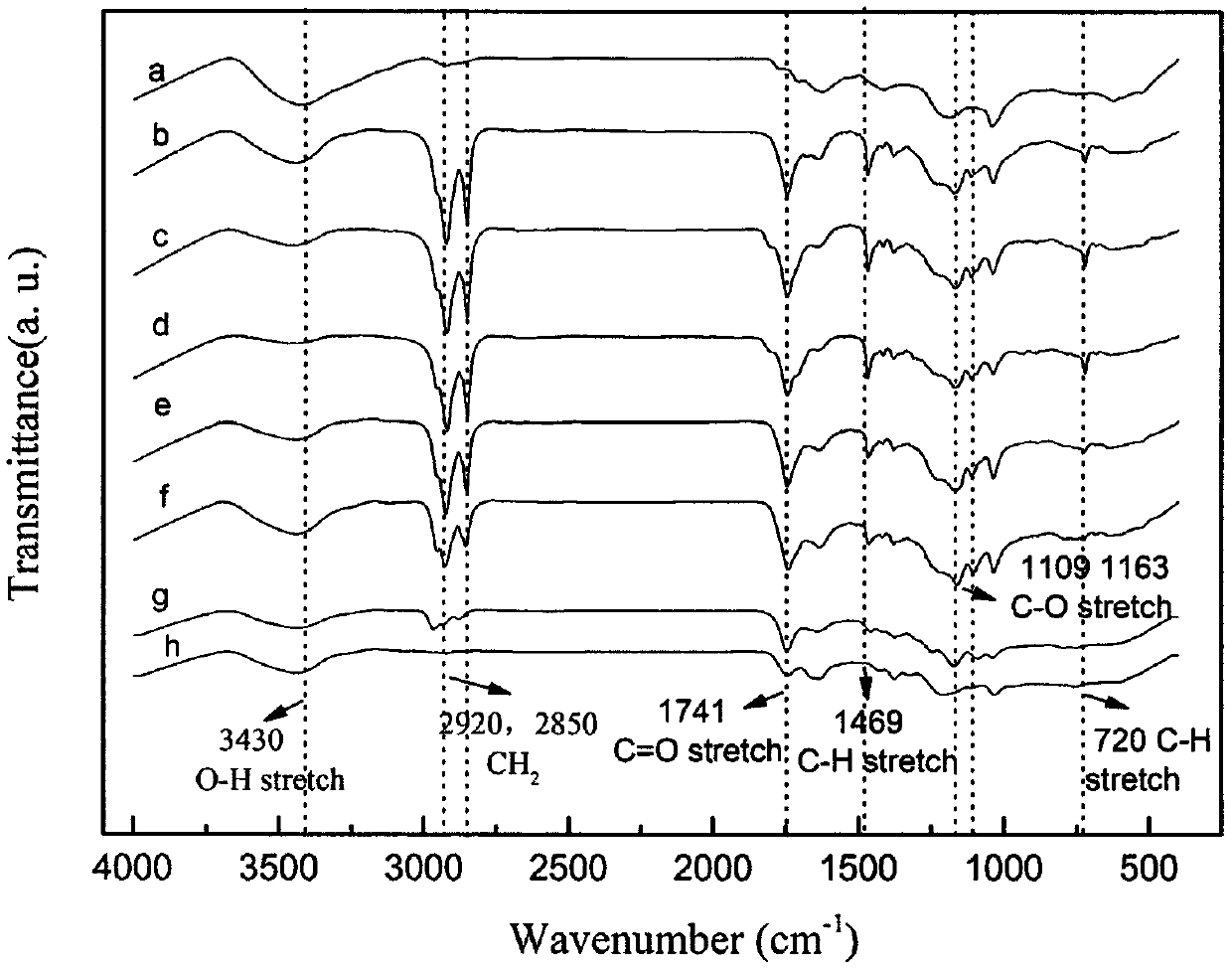 Preparation method and application of fatty acid modified caramel pigment