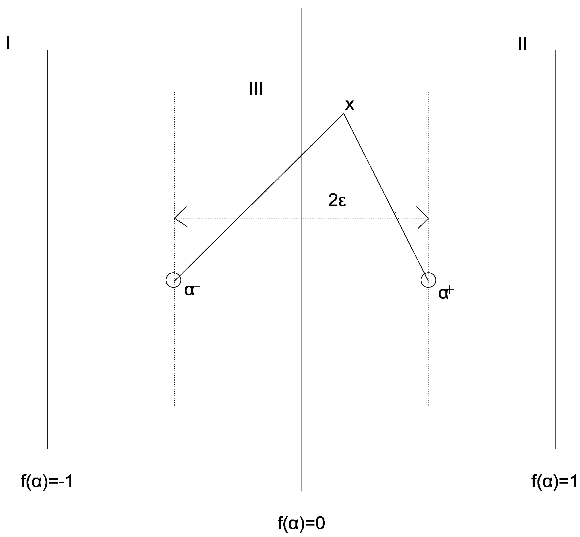 False fingerprint detection algorithm based on curvelet texture analysis and SVM-KNN classification