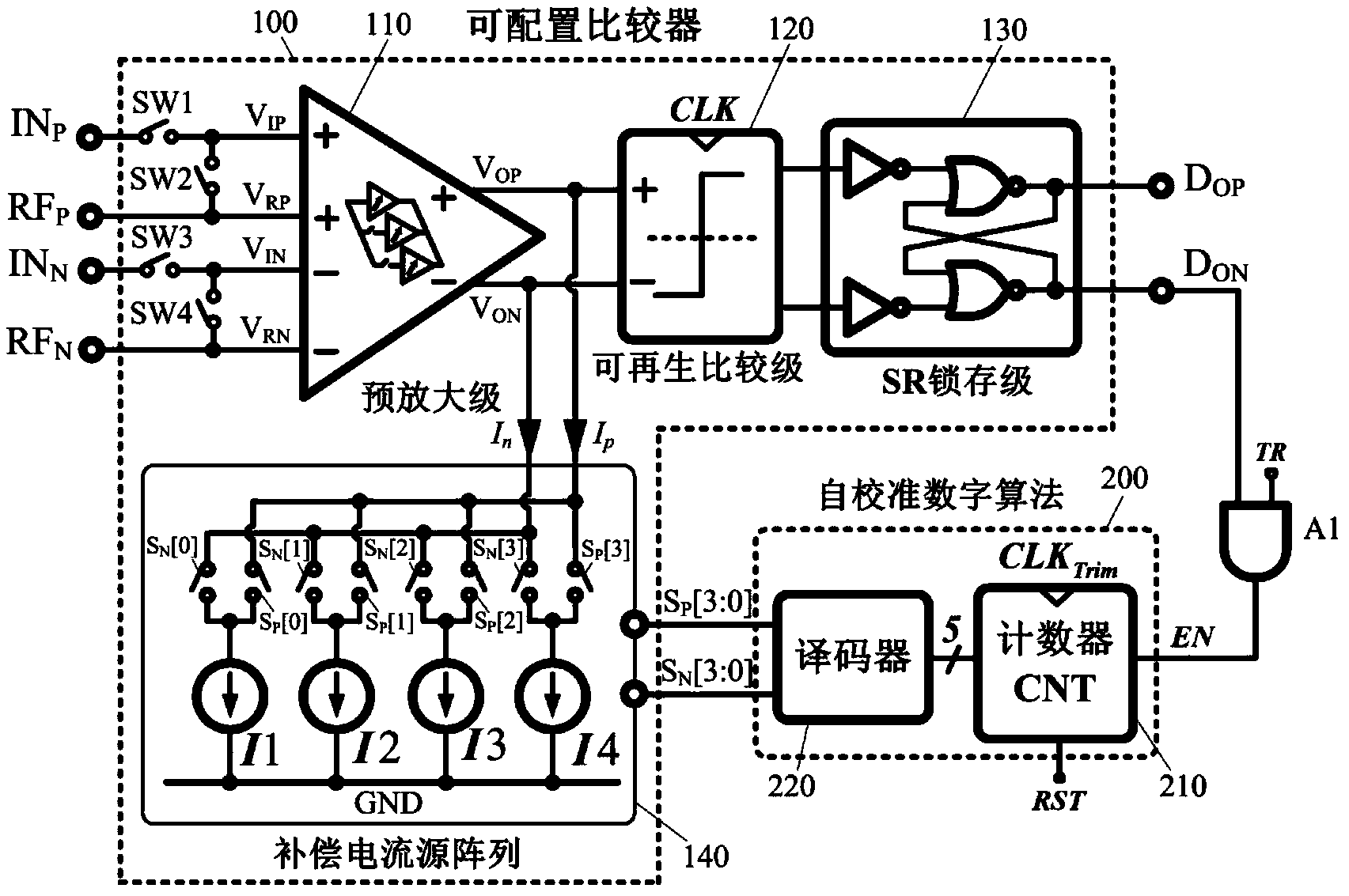 High-speed comparator direct-current offset digital auxiliary self-calibration system and control method