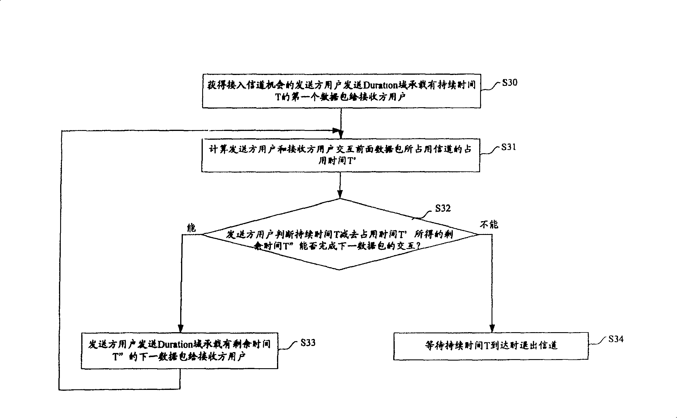 Channel distributing method in WLAN system