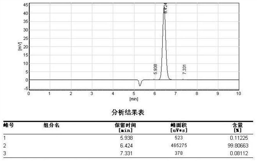 A kind of production preparation technology of trehalose