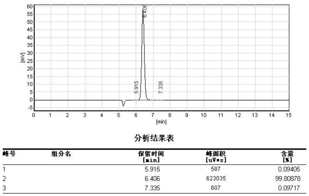 A kind of production preparation technology of trehalose