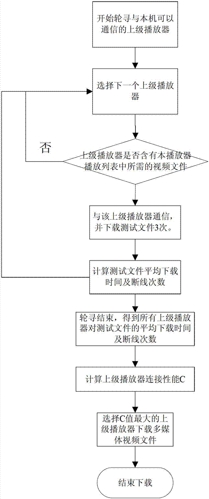 A fuel dispenser modification method and a fuel dispenser system with multimedia playback function