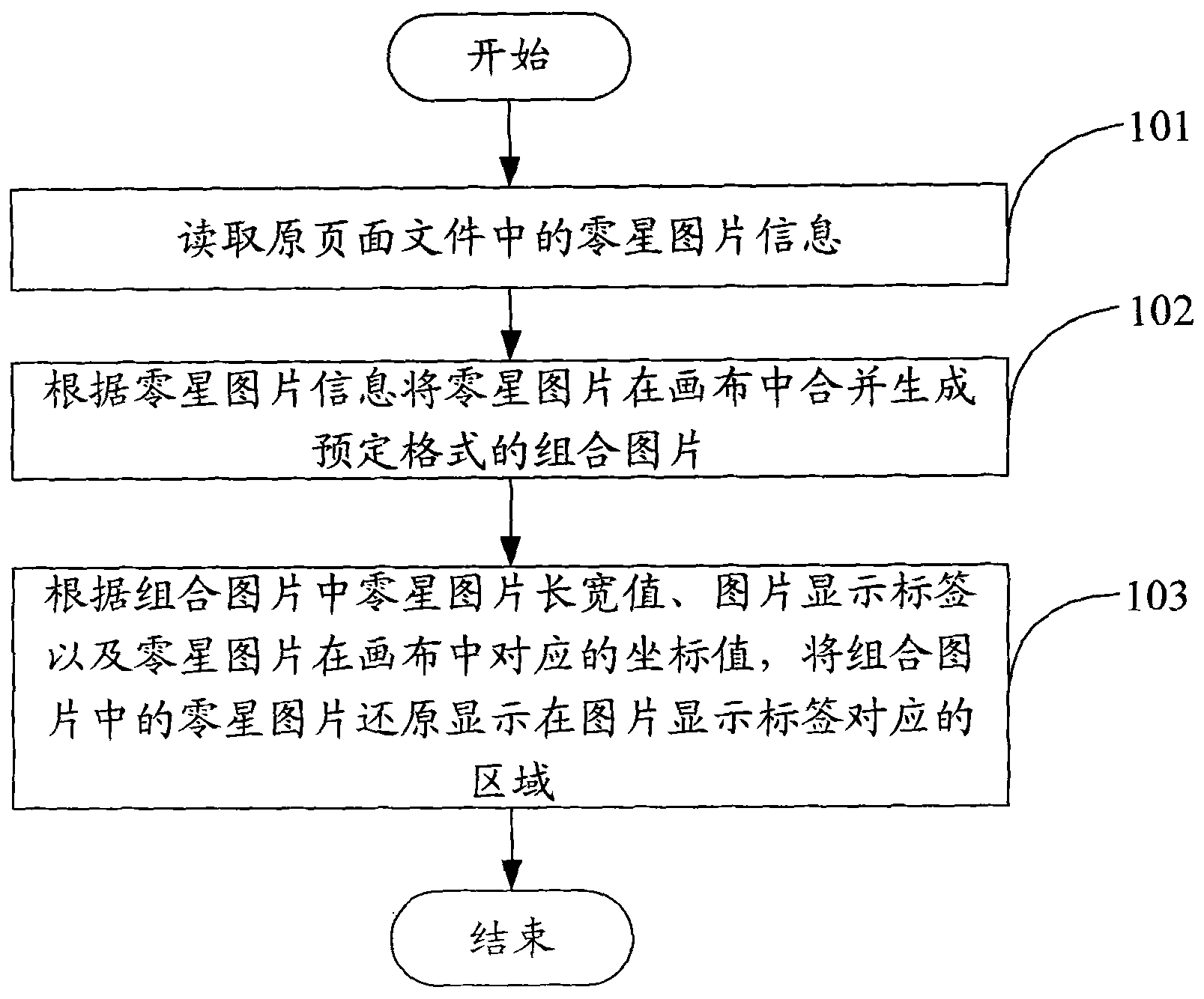 Method for combined display of page background pictures and device