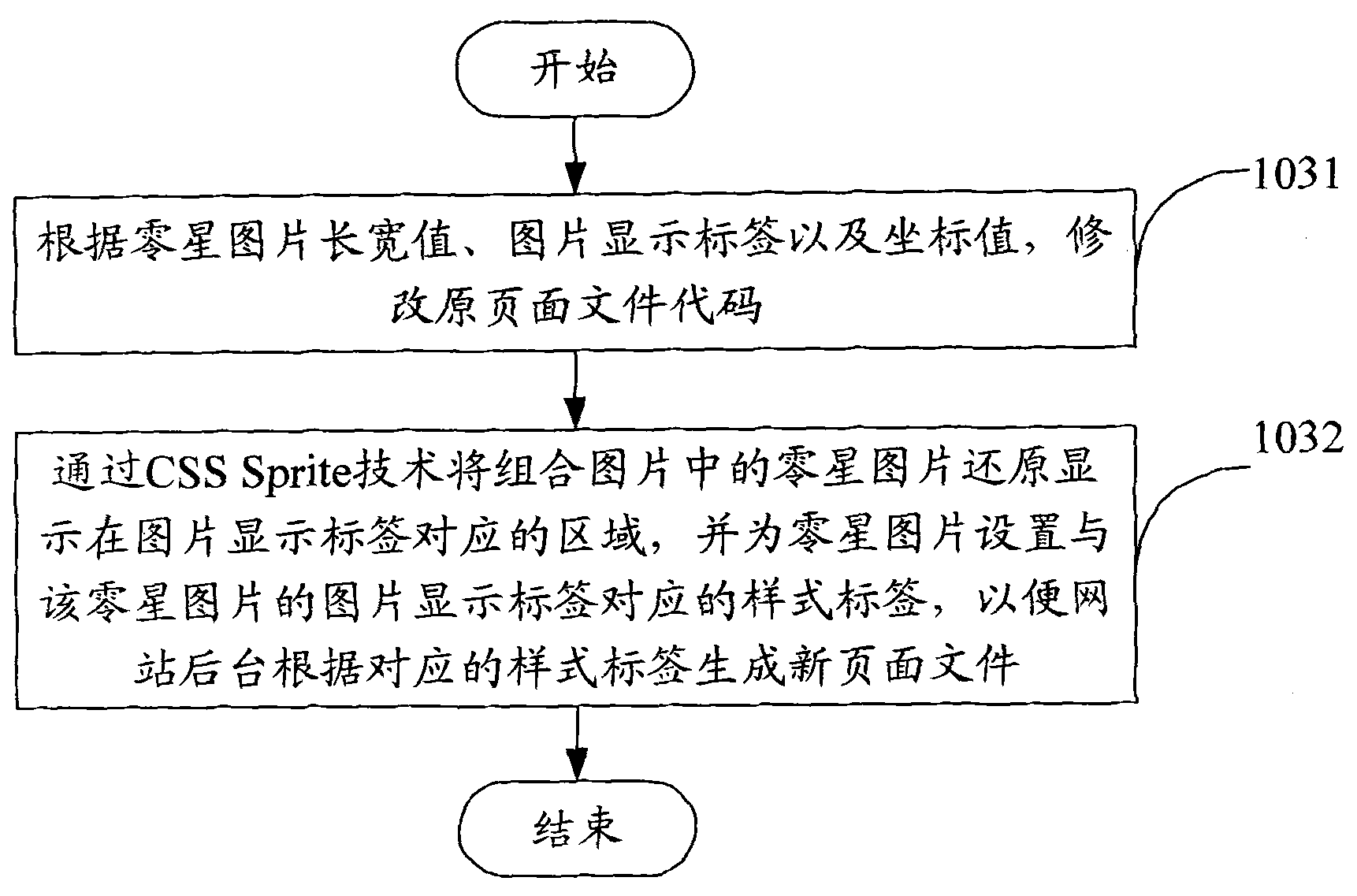 Method for combined display of page background pictures and device