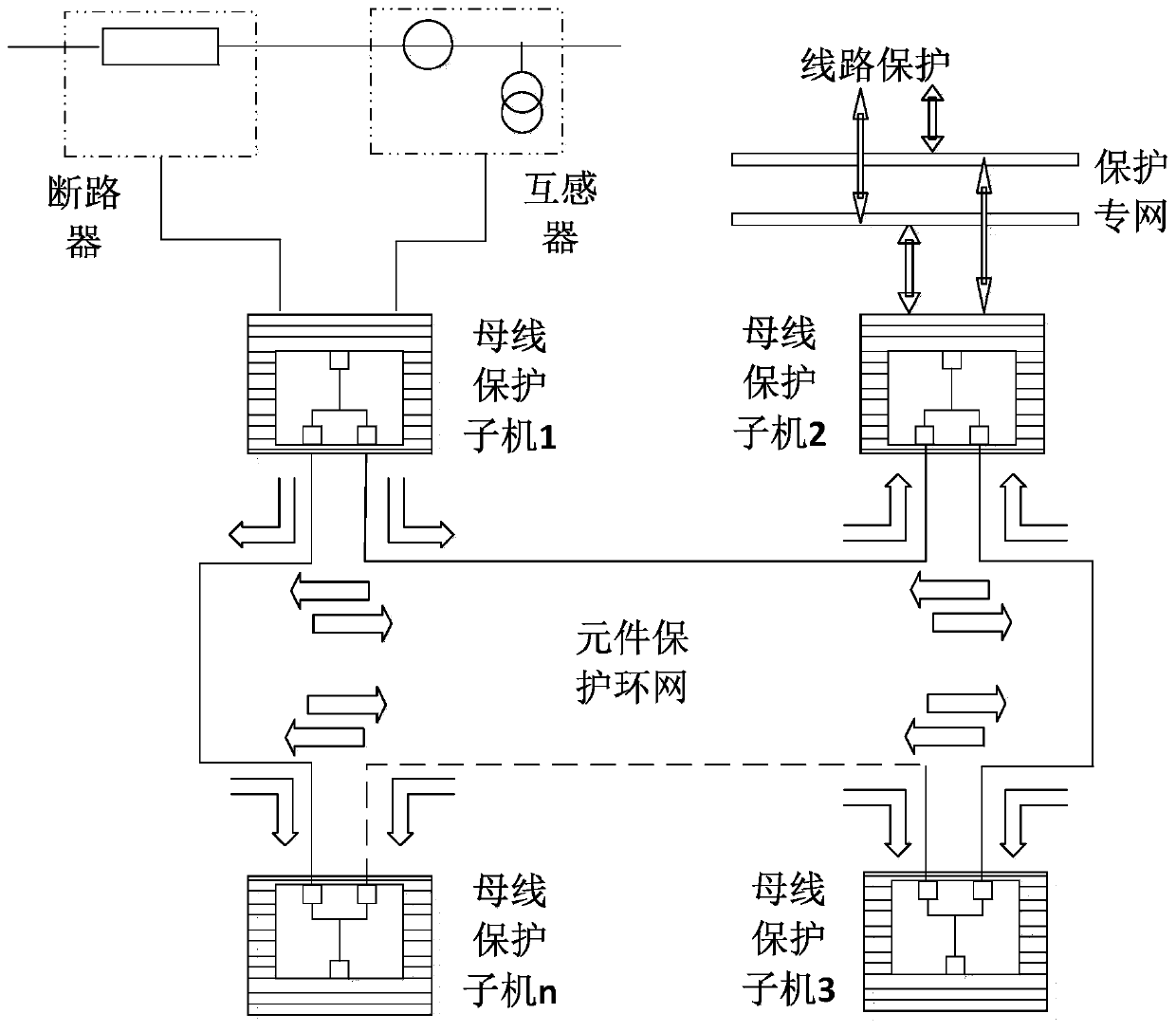 A realization method of circuit breaker reclosing in intelligent substation