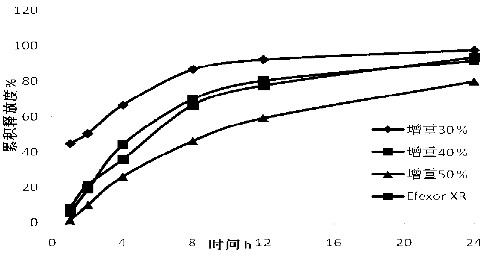 Venlafaxine hydrochloride spansule and preparation method thereof