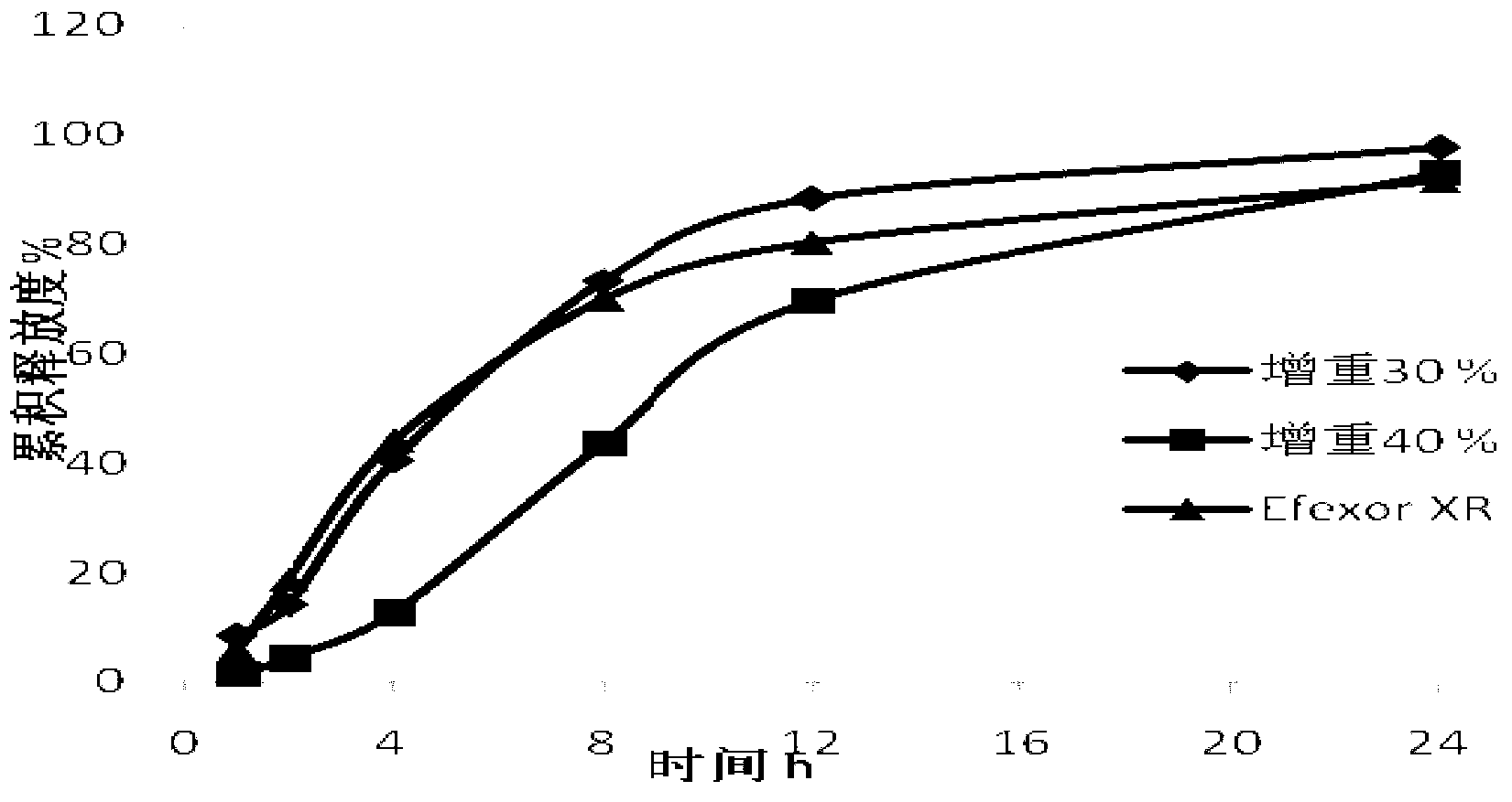 Venlafaxine hydrochloride spansule and preparation method thereof