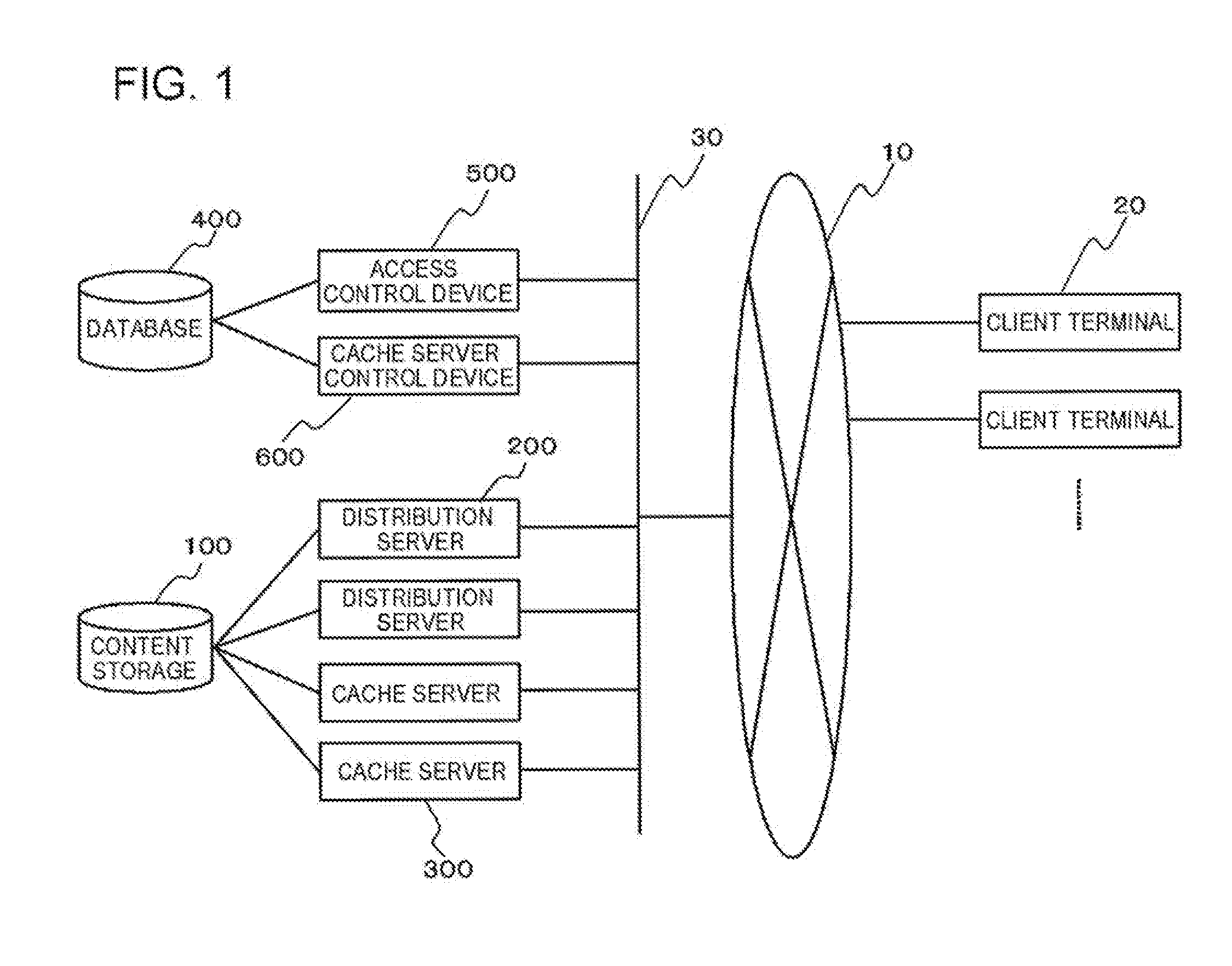 Cache server control device, content distribution system, method of distributing content, and program