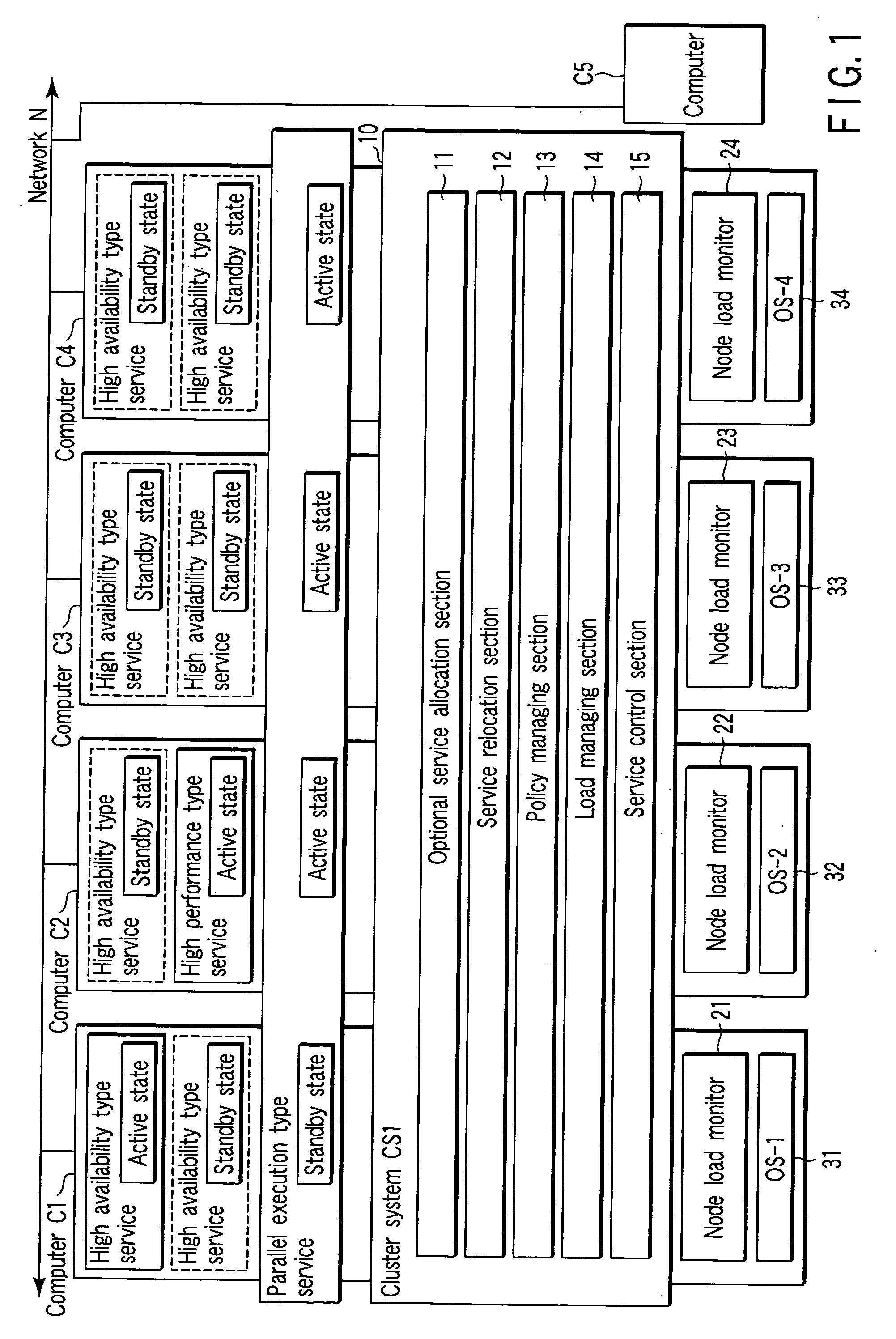 Computer system and cluster system program