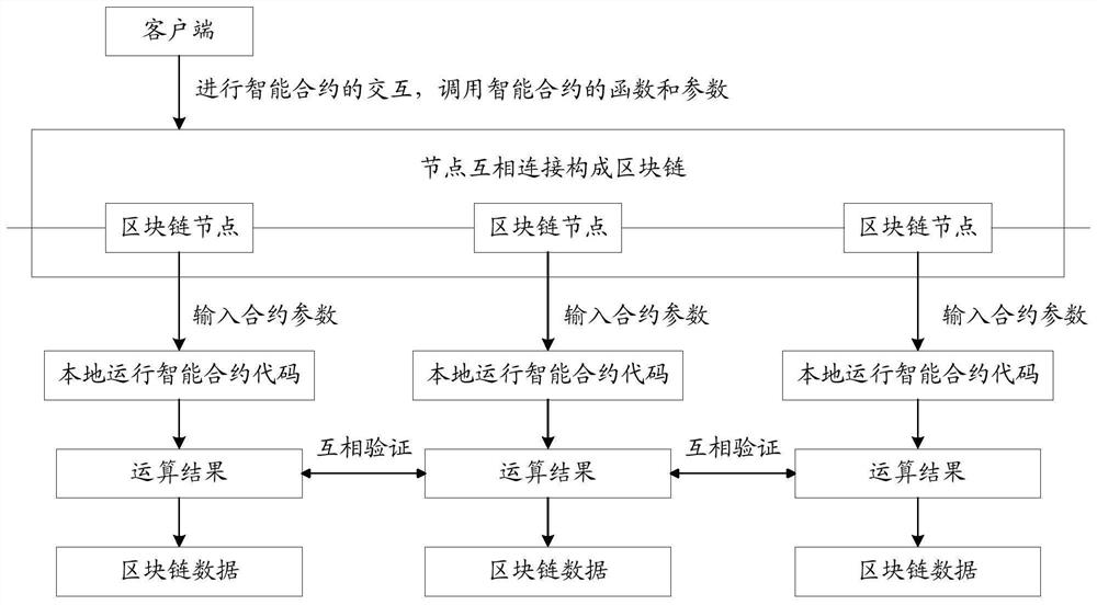 Data processing method, device and equipment and computer readable storage medium