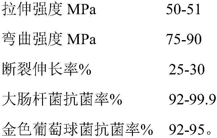 Manufacturing method of antibacterial plastic tablecloth