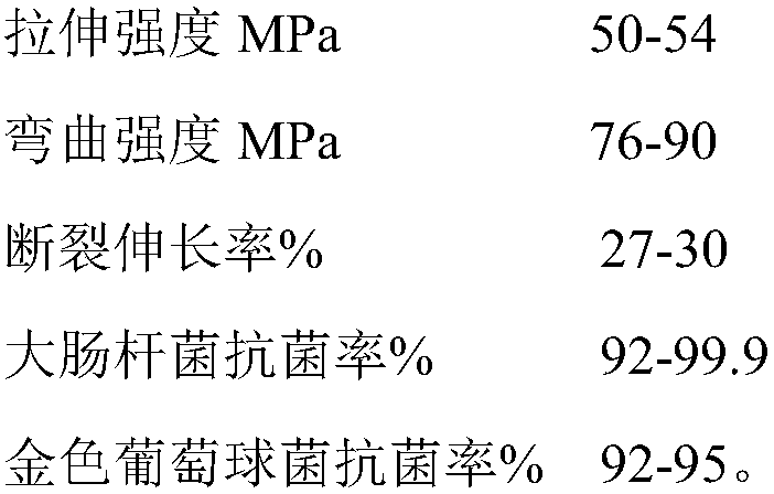 Manufacturing method of antibacterial plastic tablecloth