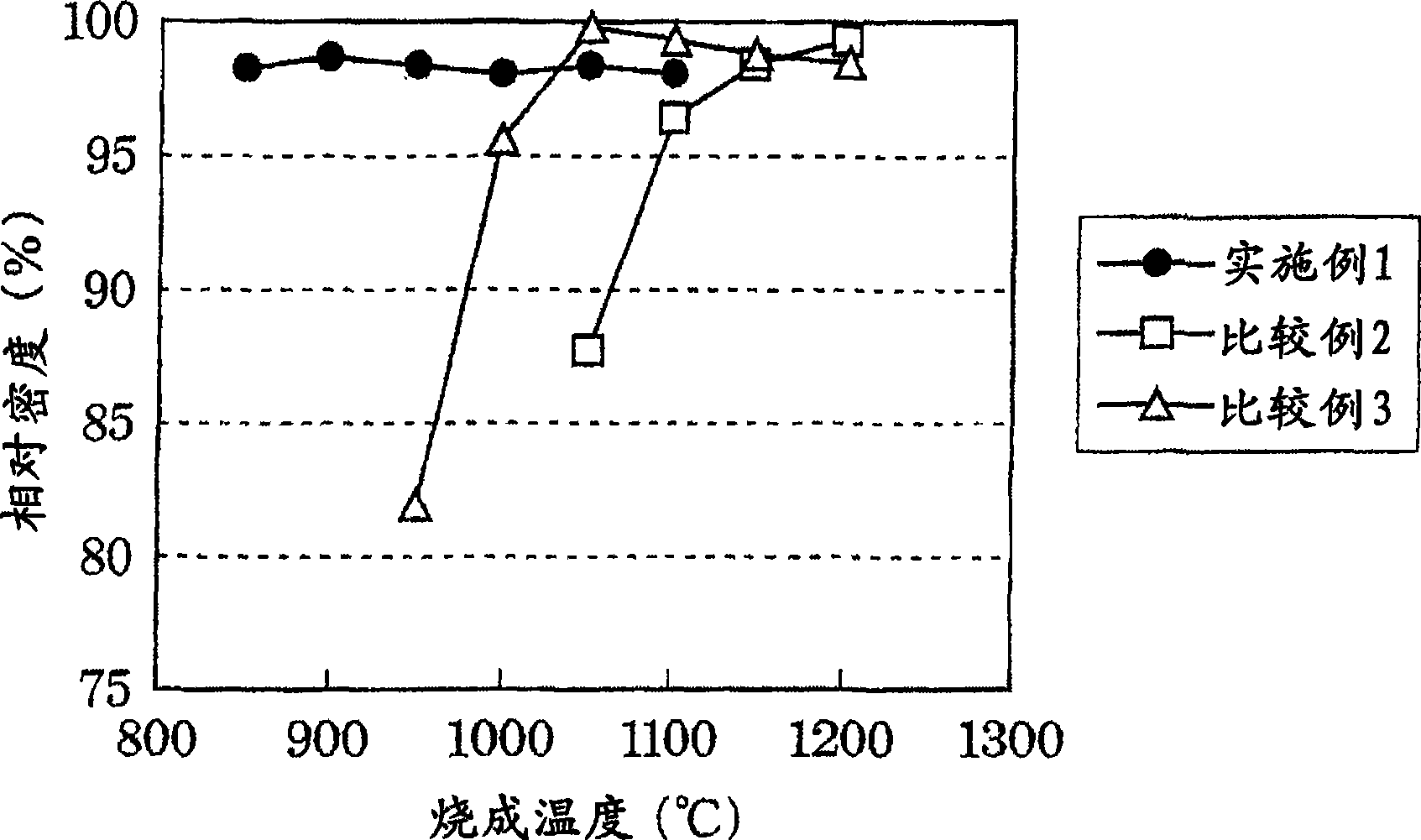 Piezoelectric/electrostrictiven ceramic composition