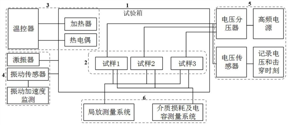 GIS solid insulation multi-sample three-factor aging test device and test method