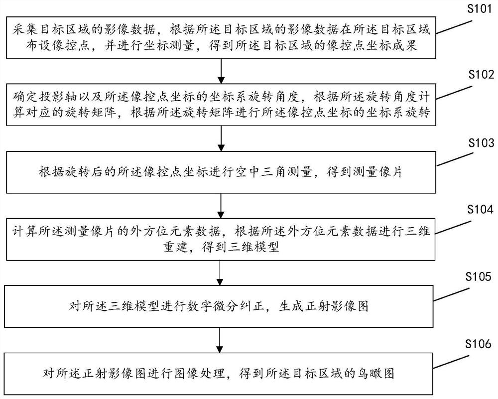 Aerial view generation method based on orthographic projection, and storage medium