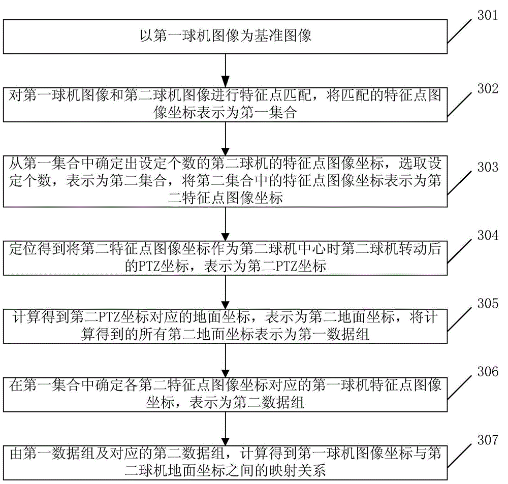 Method and device for driving pan-tilt-zoom (PTZ) to generate spliced image