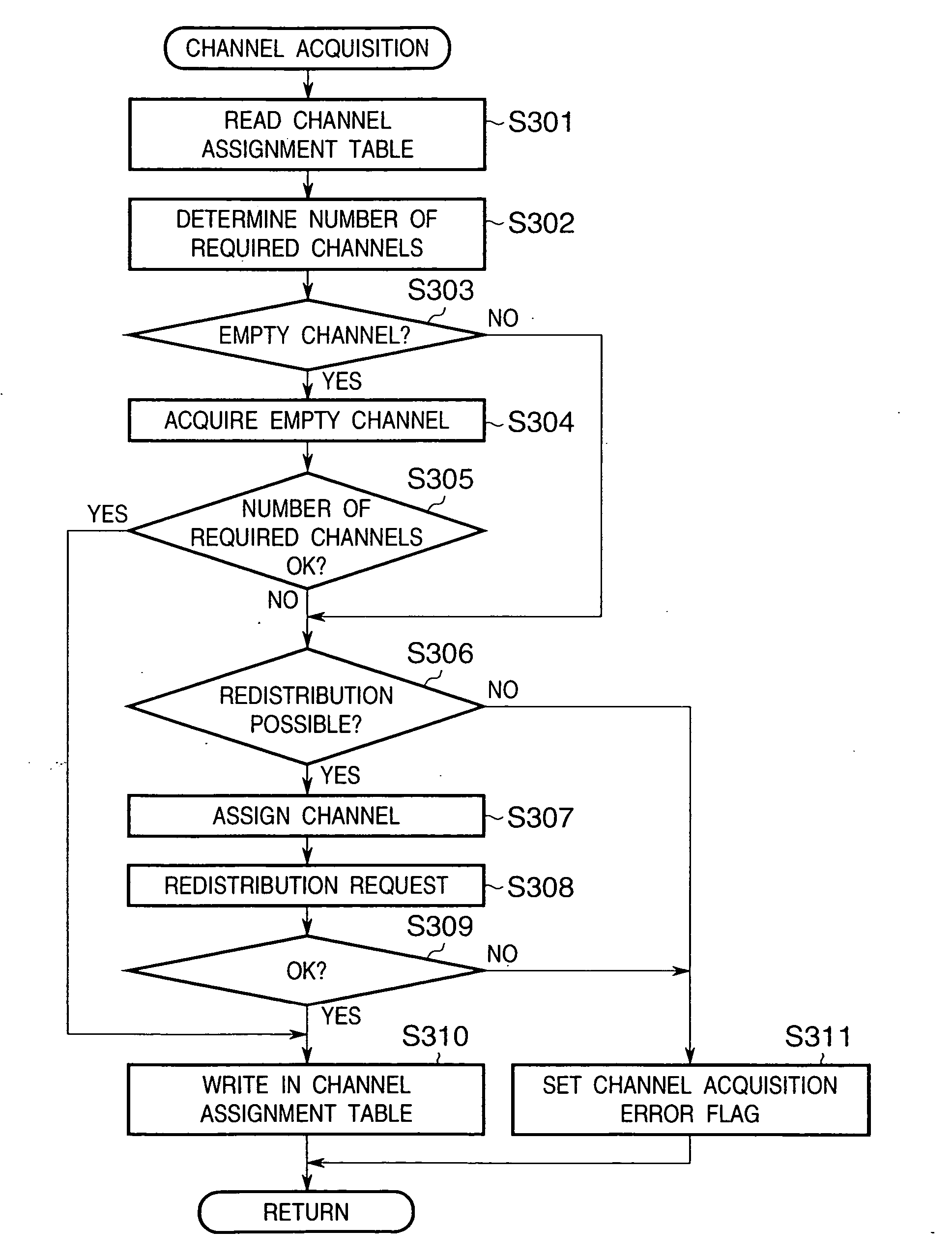 Data transfer apparatus and its control method