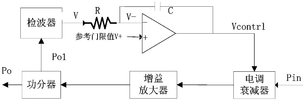 A High Dynamic High Gain Wideband Receiver