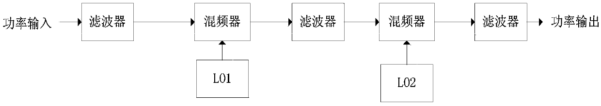 A High Dynamic High Gain Wideband Receiver