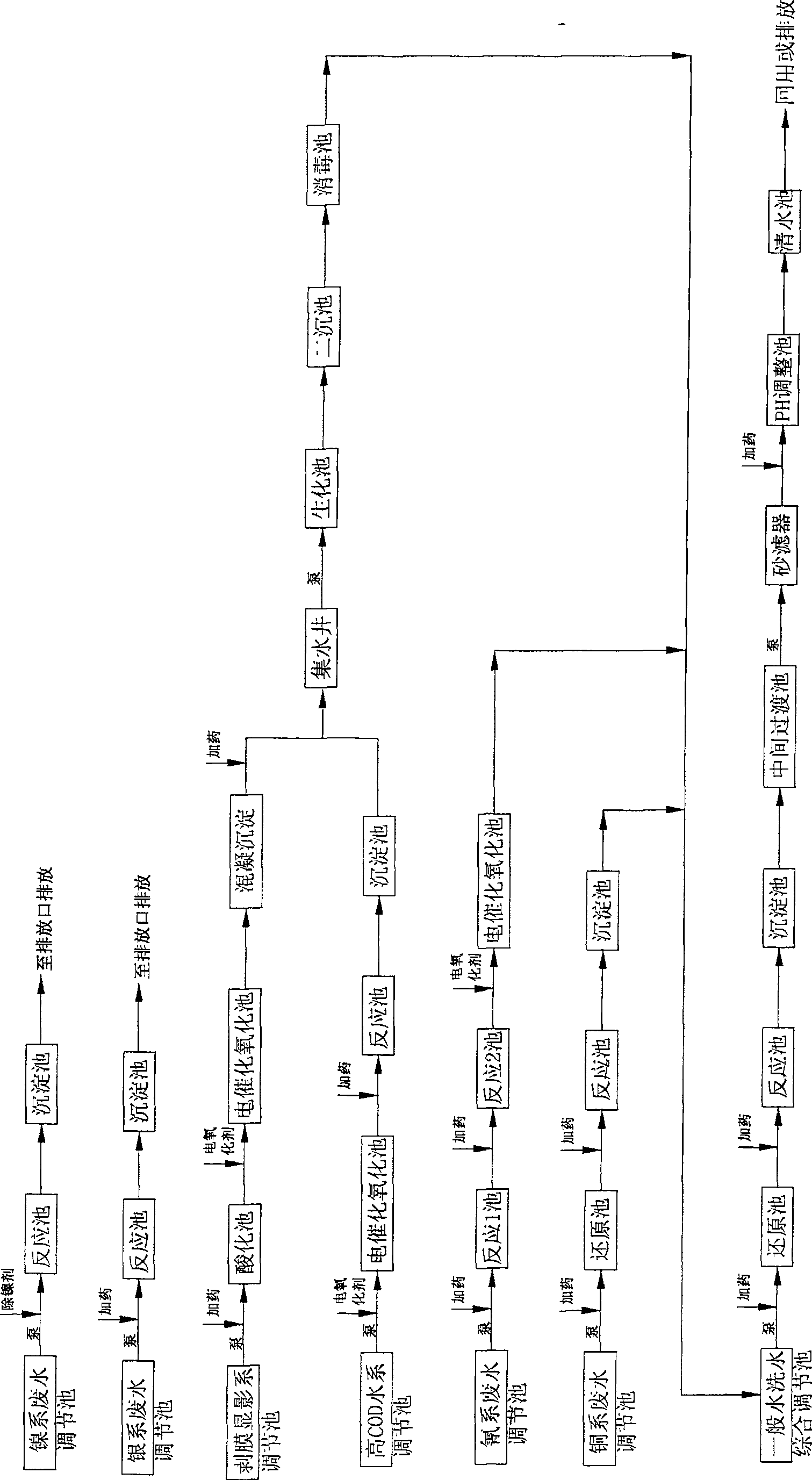 Integrated processing technique for waste water in breadboard production