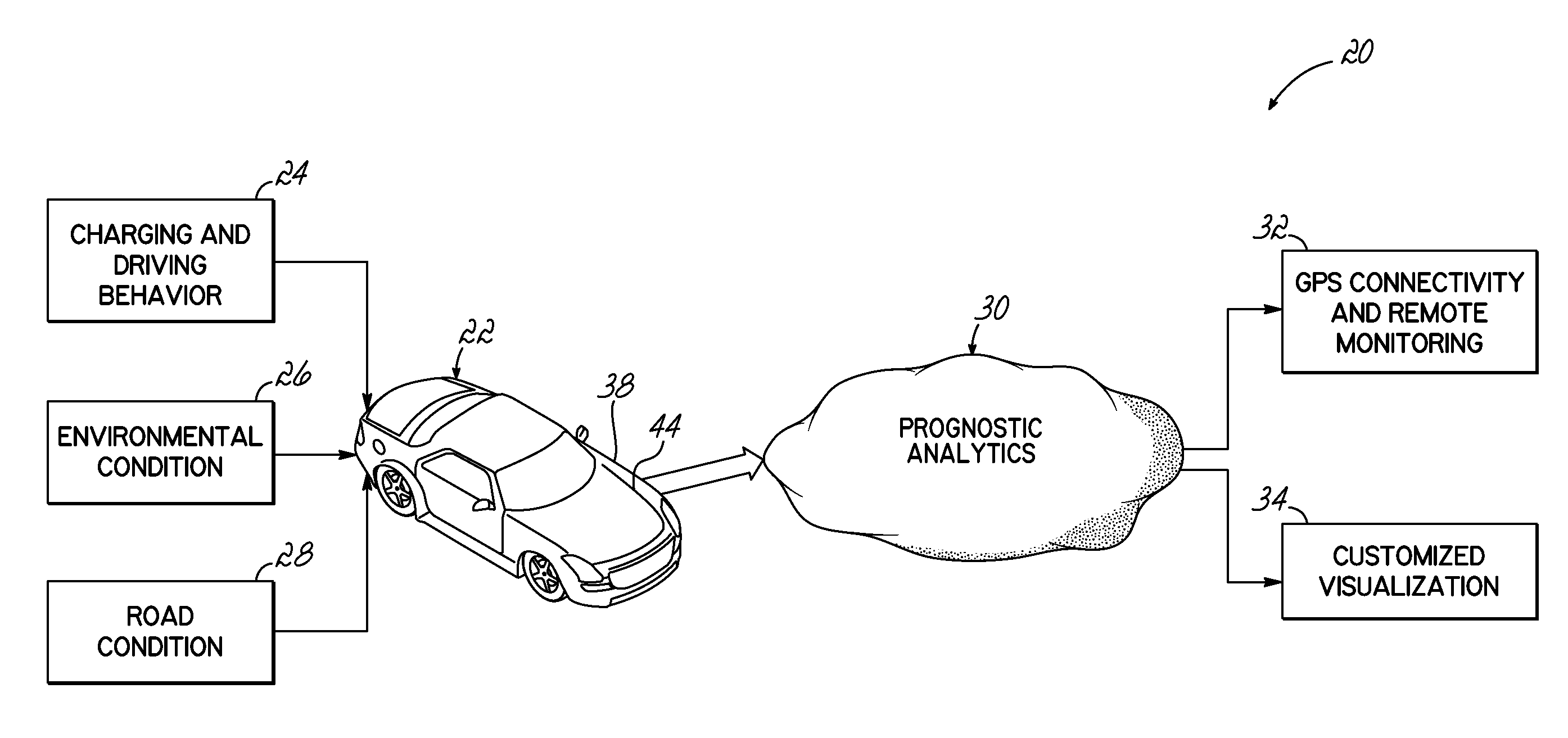 Method and system for electric vehicle battery prognostics and health management