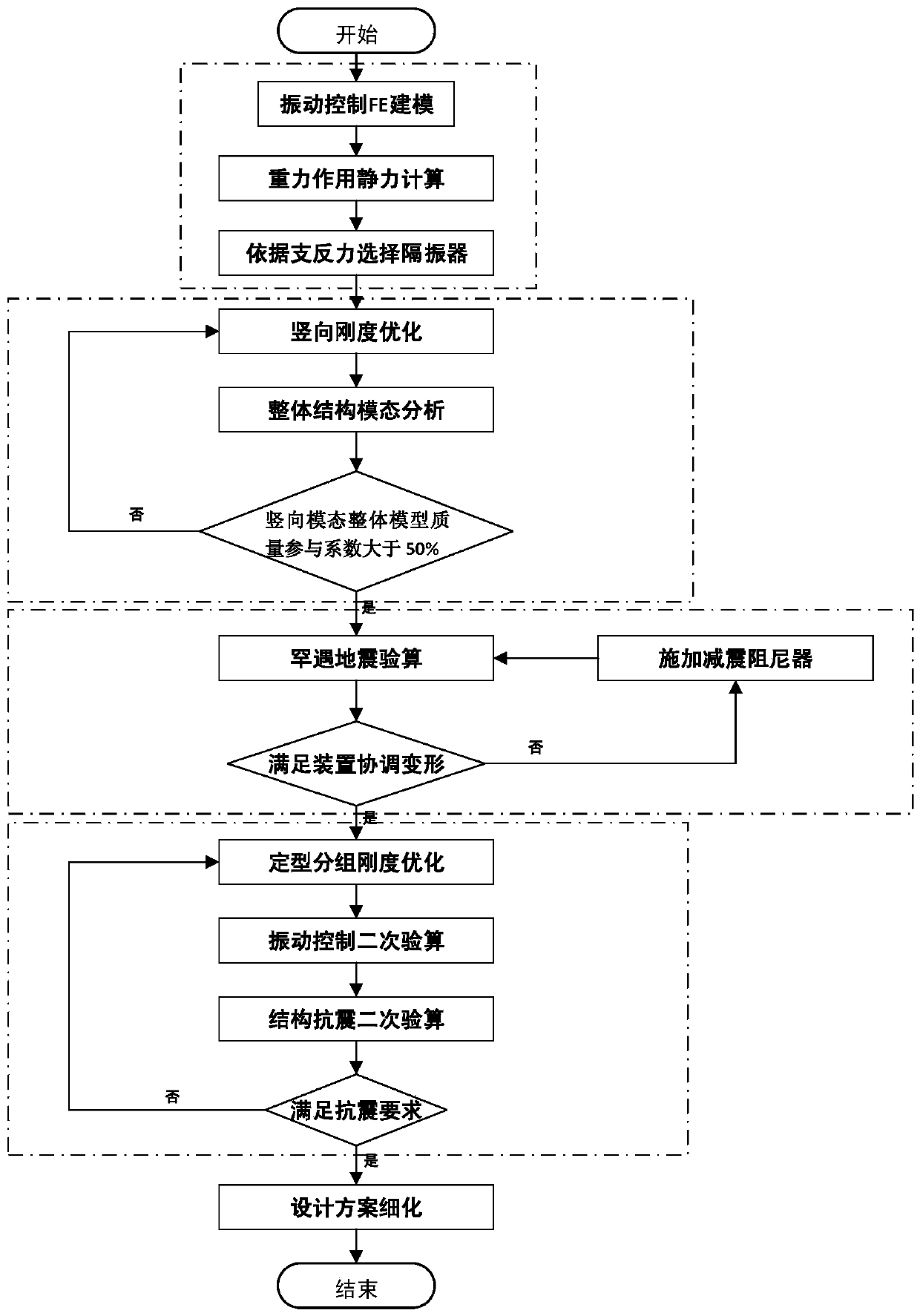 An integrated vibration and vibration control structure and design method for a subway superstructure