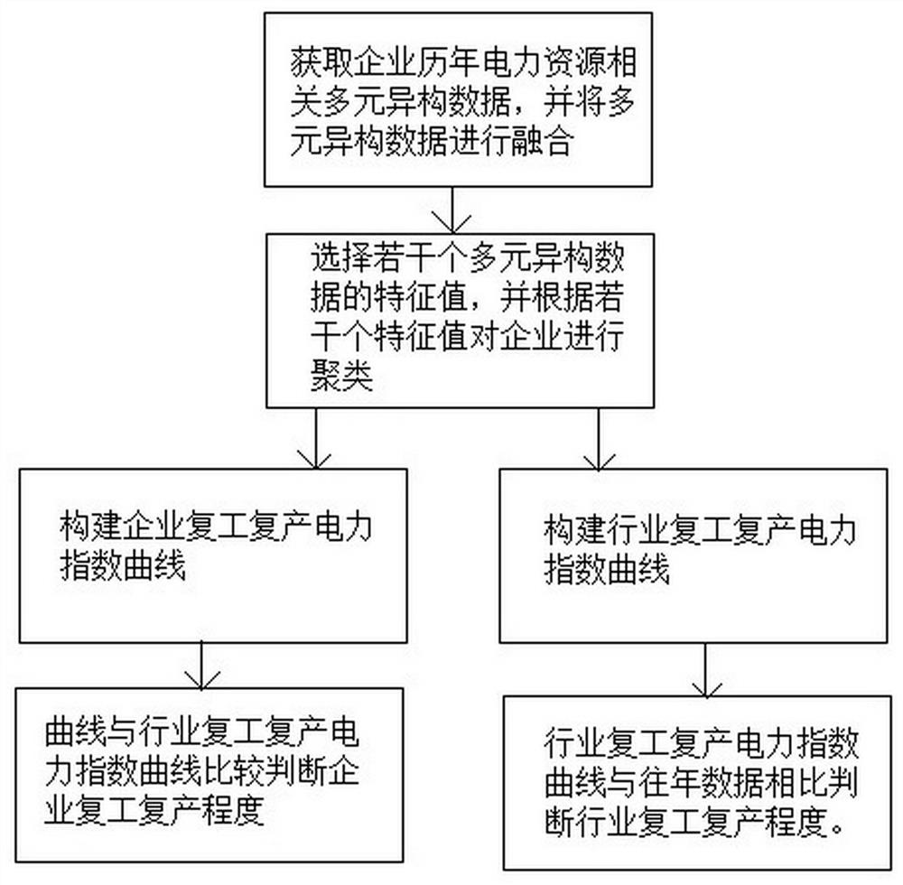 Industry reworking and reproducing degree monitoring method