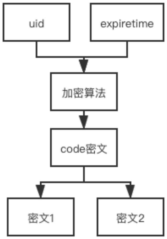 Session control information processing method, device, system and storage medium