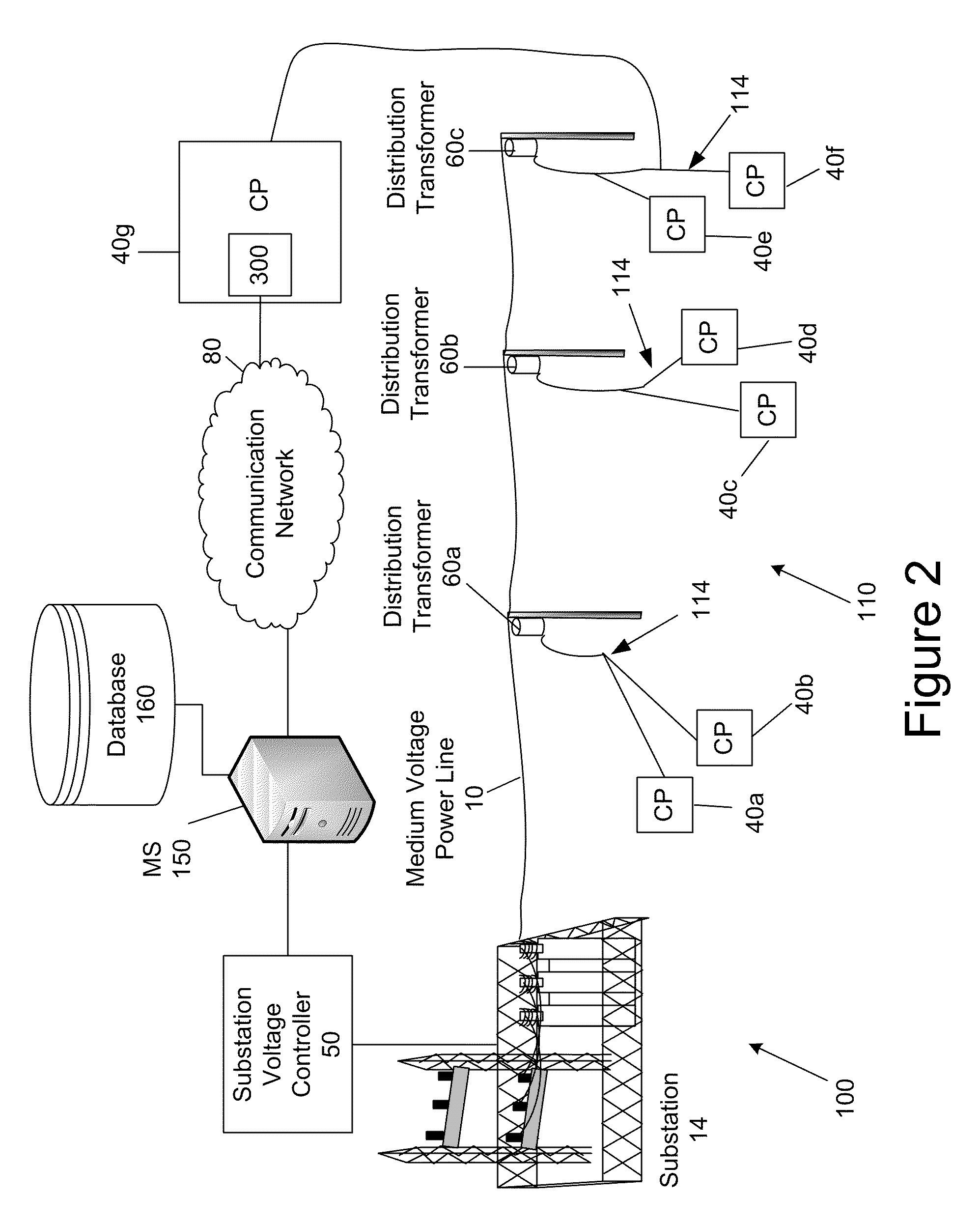 System and Method for Providing Voltage Regulation in a Power Distribution System