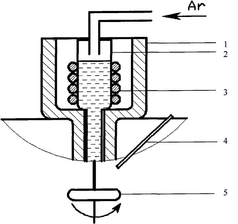 Method for preparing magnesium alloy material