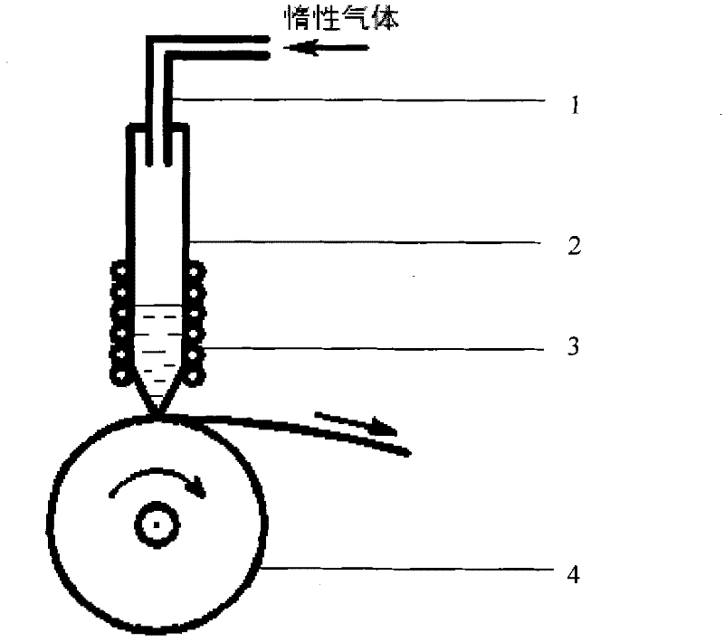 Method for preparing magnesium alloy material