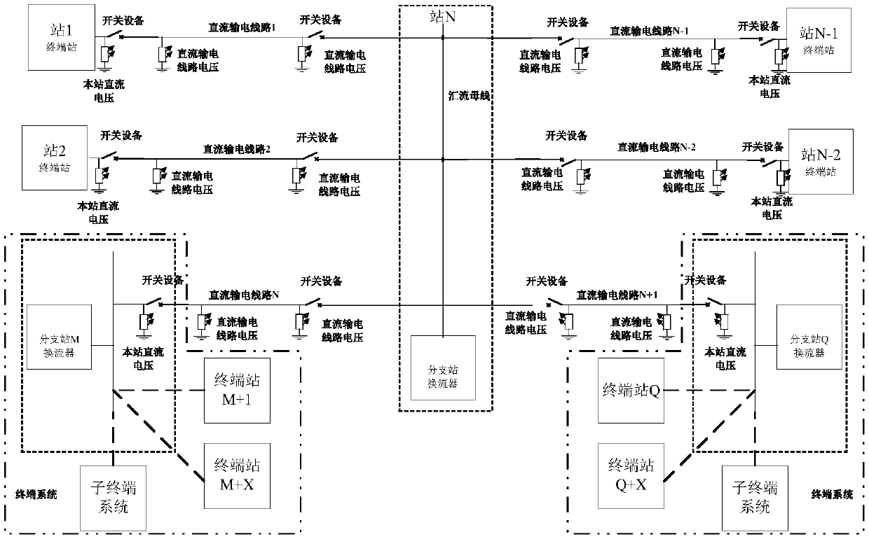 Fault restarting method for parallel multi-terminal direct-current transmission line