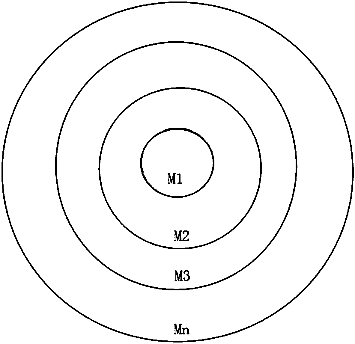 Linear power supply based on segmented dimming of LED lamp groups