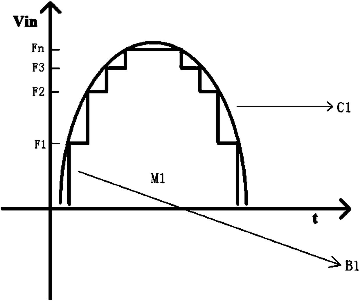 Linear power supply based on segmented dimming of LED lamp groups