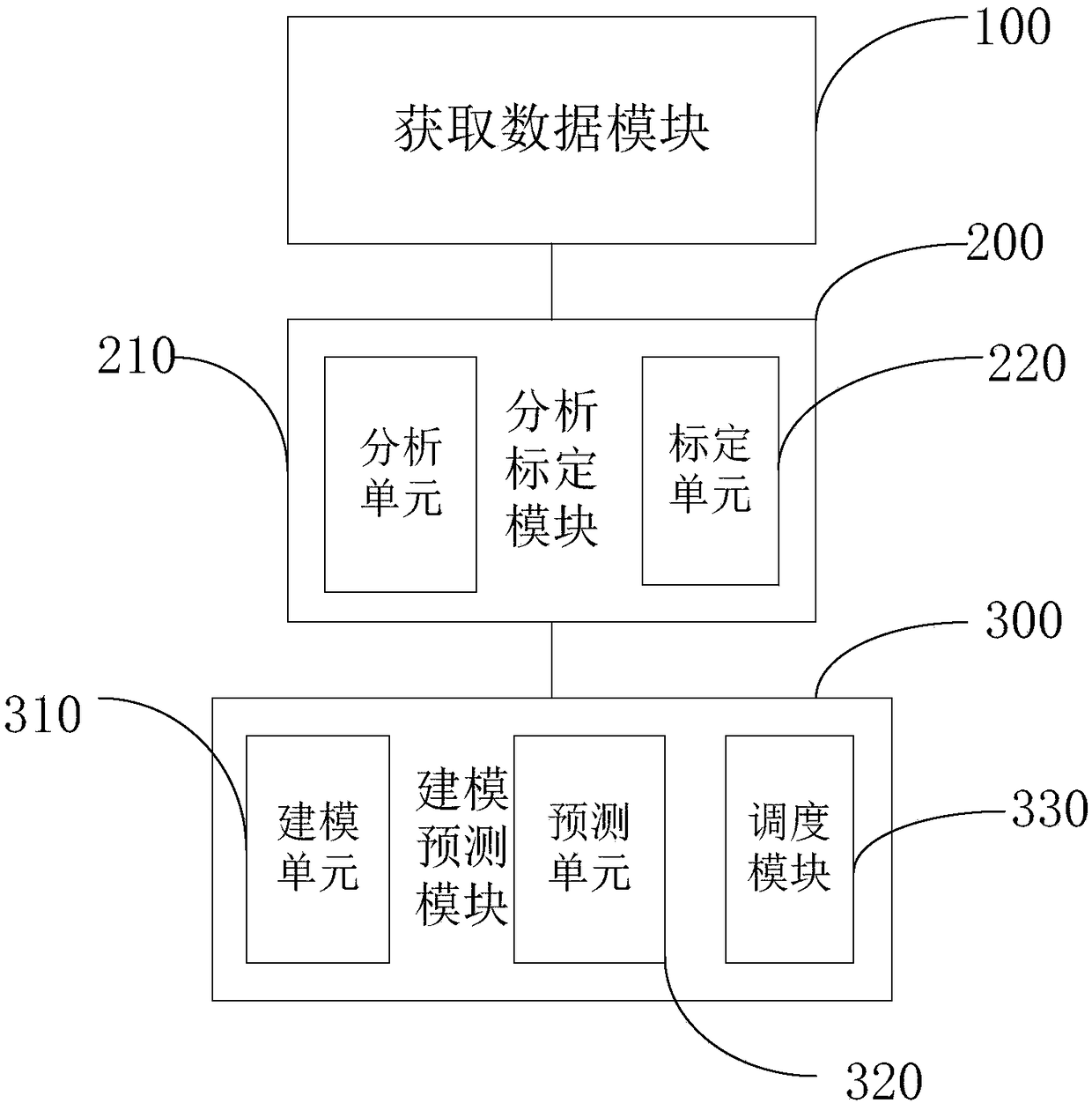Freight transport planning and management method and system based on intelligent traffic light OD information examination