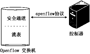 Parallel search method and system of Openflow