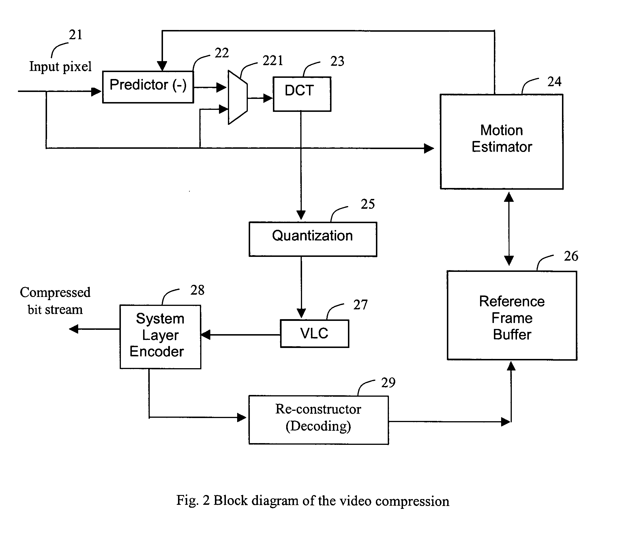 Motion estimation method and apparatus for video data compression